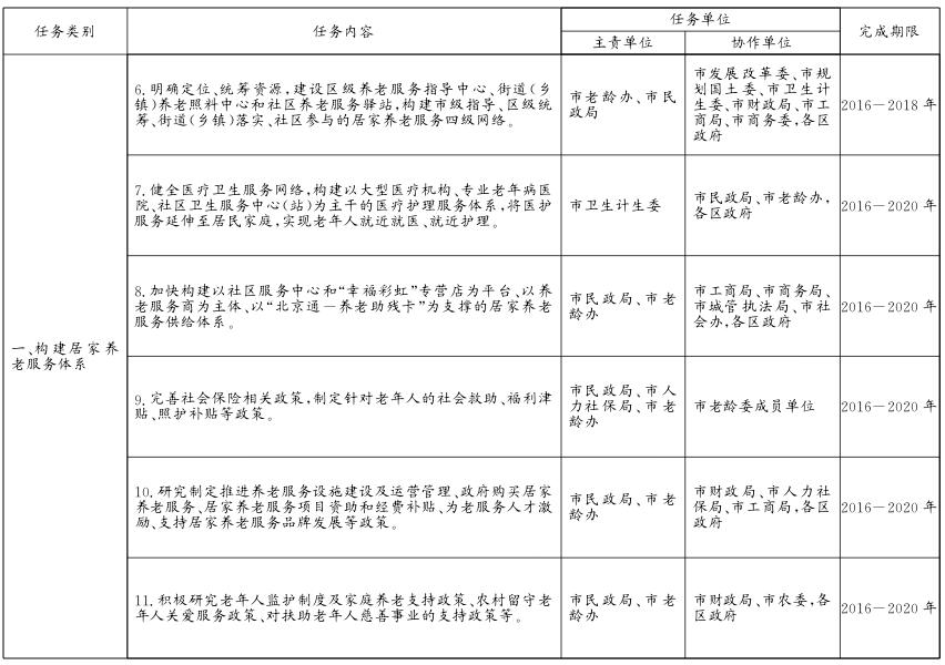 關(guān)于貫徹落實(shí)〈北京市居家養(yǎng)老服務(wù)條例〉的實(shí)施意見