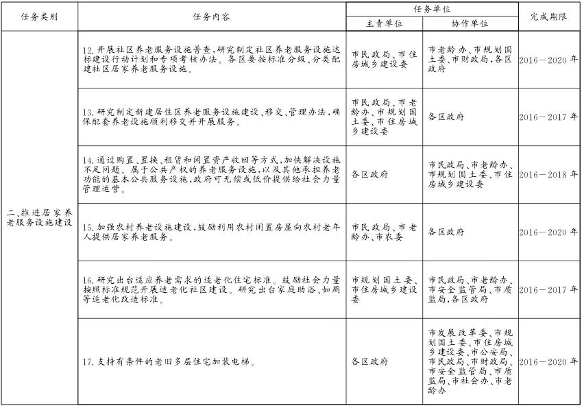 關(guān)于貫徹落實(shí)〈北京市居家養(yǎng)老服務(wù)條例〉的實(shí)施意見