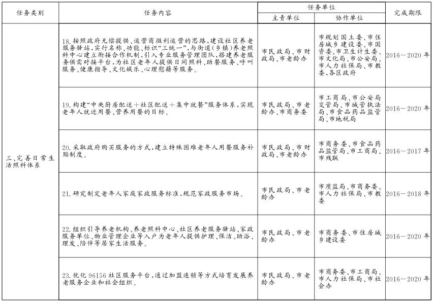 關(guān)于貫徹落實(shí)〈北京市居家養(yǎng)老服務(wù)條例〉的實(shí)施意見