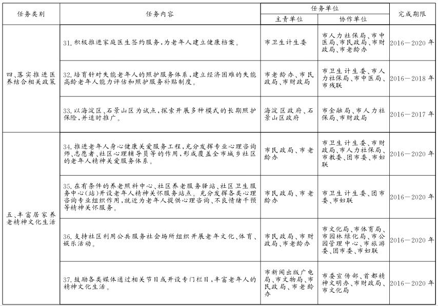 關(guān)于貫徹落實(shí)〈北京市居家養(yǎng)老服務(wù)條例〉的實(shí)施意見