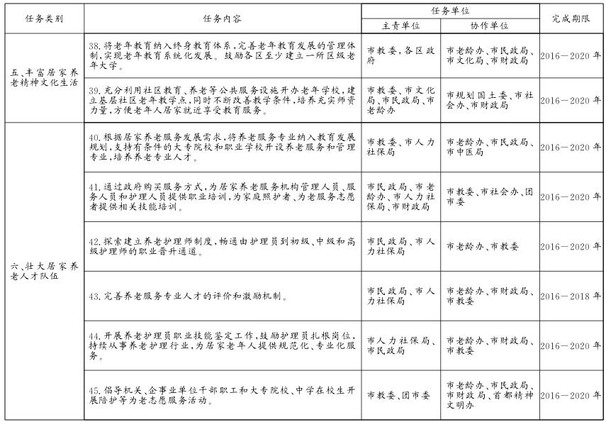 關(guān)于貫徹落實(shí)〈北京市居家養(yǎng)老服務(wù)條例〉的實(shí)施意見