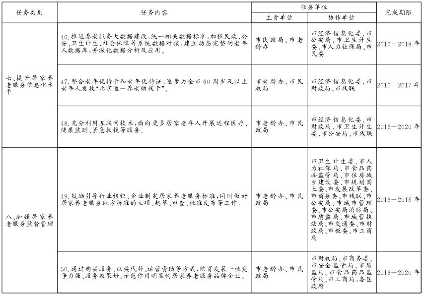關(guān)于貫徹落實(shí)〈北京市居家養(yǎng)老服務(wù)條例〉的實(shí)施意見