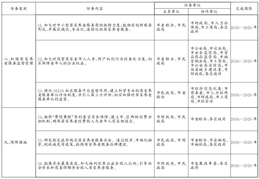 關(guān)于貫徹落實(shí)〈北京市居家養(yǎng)老服務(wù)條例〉的實(shí)施意見