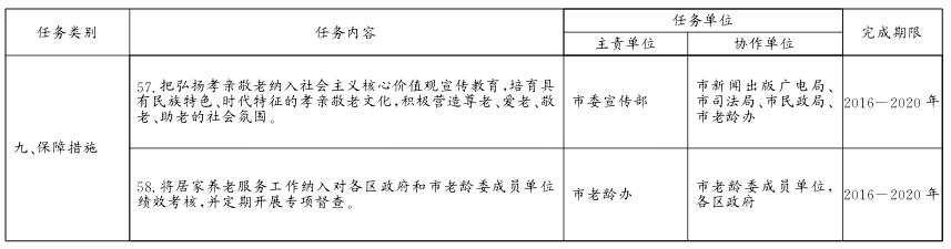 關(guān)于貫徹落實(shí)〈北京市居家養(yǎng)老服務(wù)條例〉的實(shí)施意見
