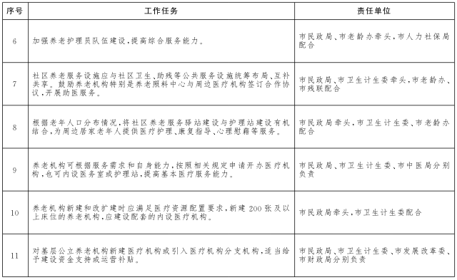 重點任務(wù)分工表2.png