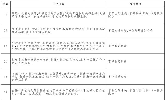 重點任務(wù)分工表4.png