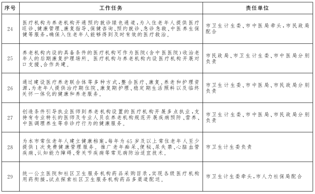 重點任務(wù)分工表5.png