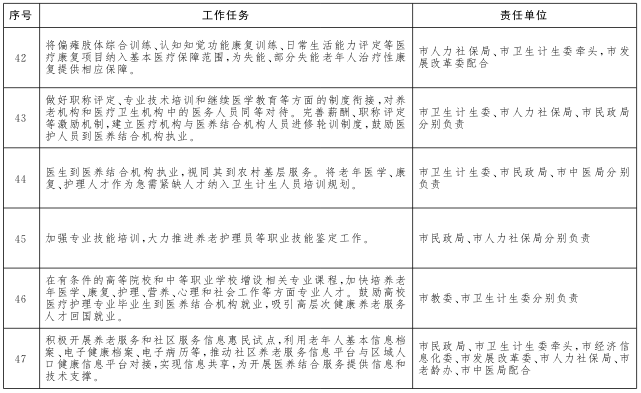 重點任務(wù)分工表8.png