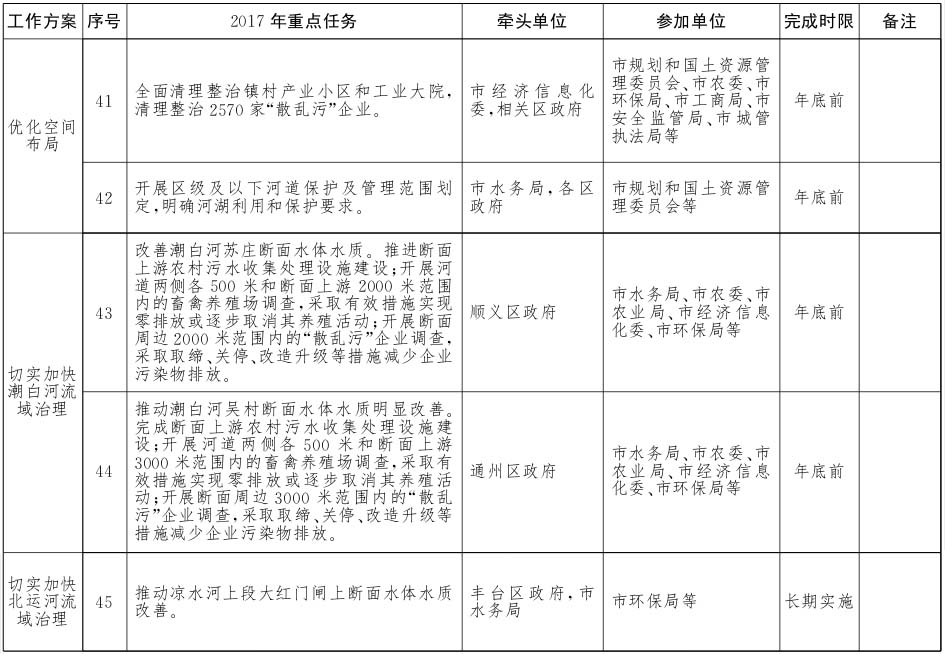 北京市水污染防治工作方案2017年重點任務(wù)分解6.jpg