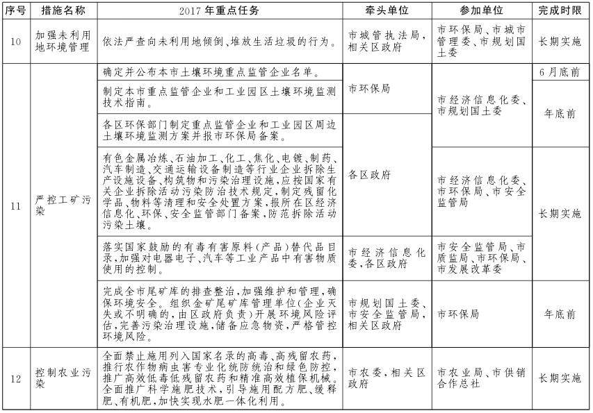 北京市土壤污染防治工作方案2017年重點(diǎn)任務(wù)分解