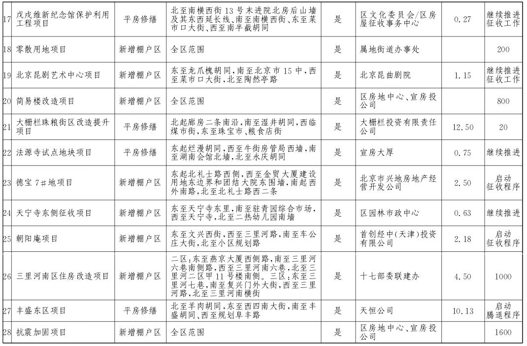 西城區(qū)2017年棚戶(hù)區(qū)改造和環(huán)境整治任務(wù)