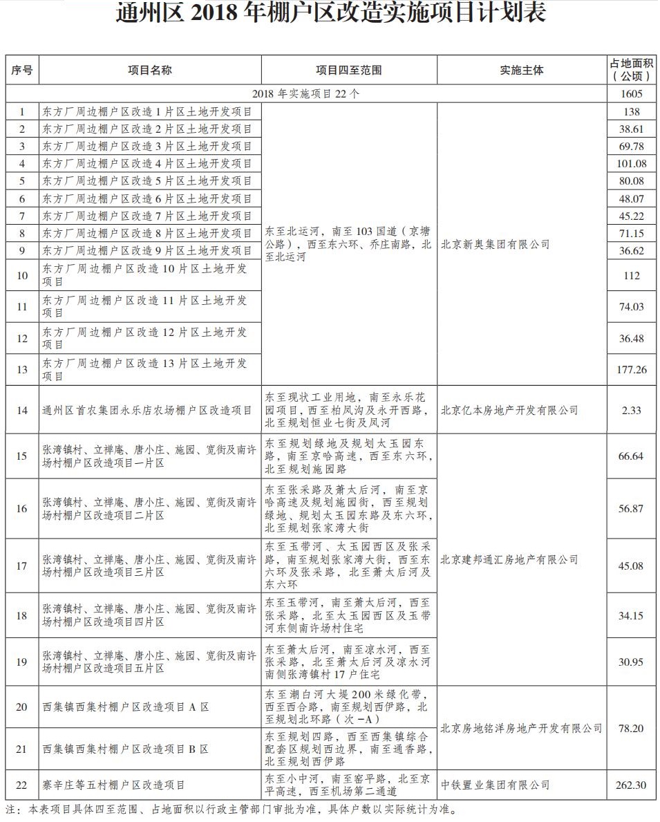 通州區(qū)2018年棚戶區(qū)改造實(shí)施項(xiàng)目計(jì)劃表.jpg