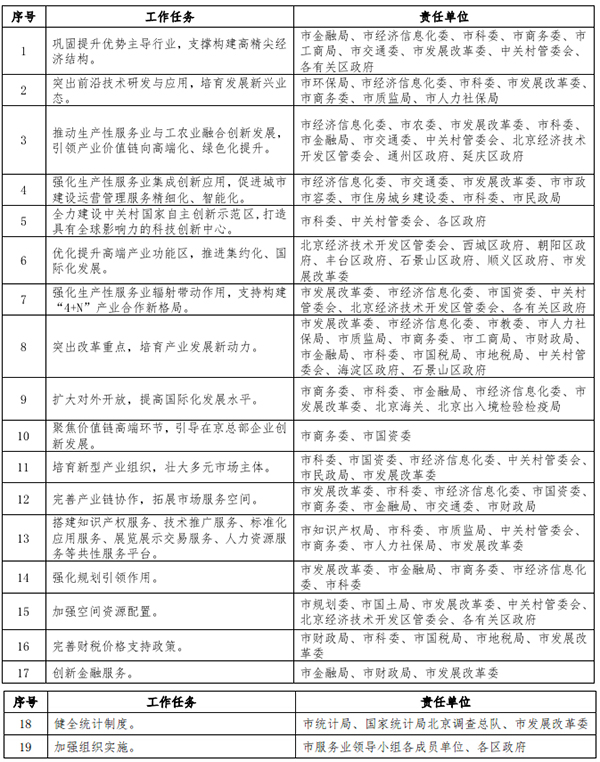 重點(diǎn)任務(wù)分工表