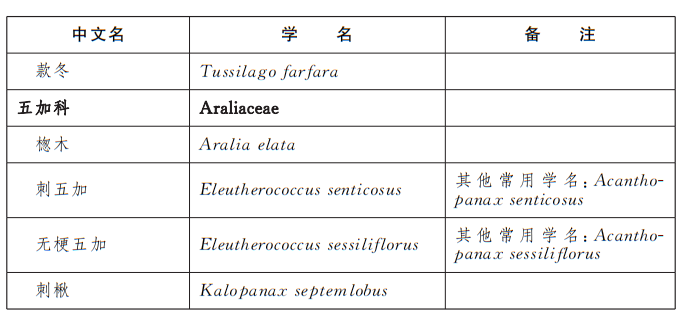 北京市重點(diǎn)保護(hù)野生植物名錄