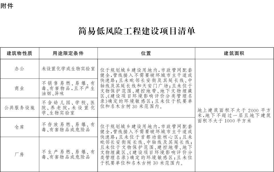 附件：簡易低風險工程建設(shè)項目清單.jpg
