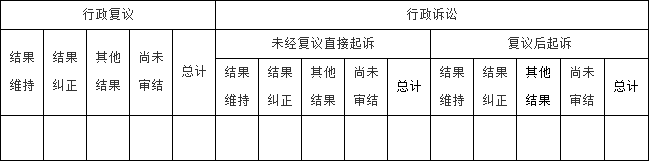政府信息公開行政復(fù)議、行政訴訟情況.png