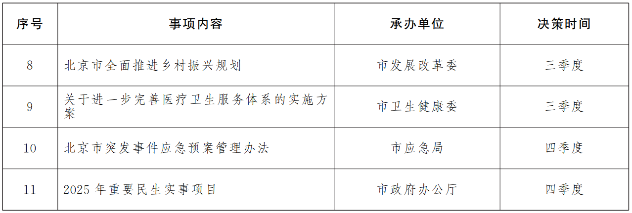2024年市政府重大行政決策事項(xiàng)目錄（共11項(xiàng)）